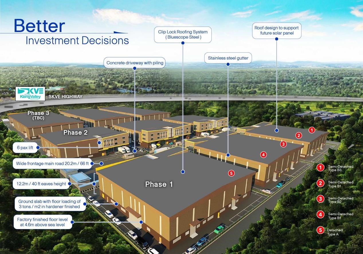 Picture2 I&I Jenjarom Industrial Park